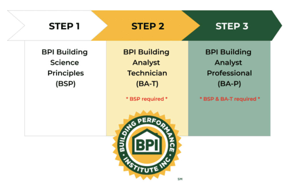 BPI Building Analyst Technician Training Course
